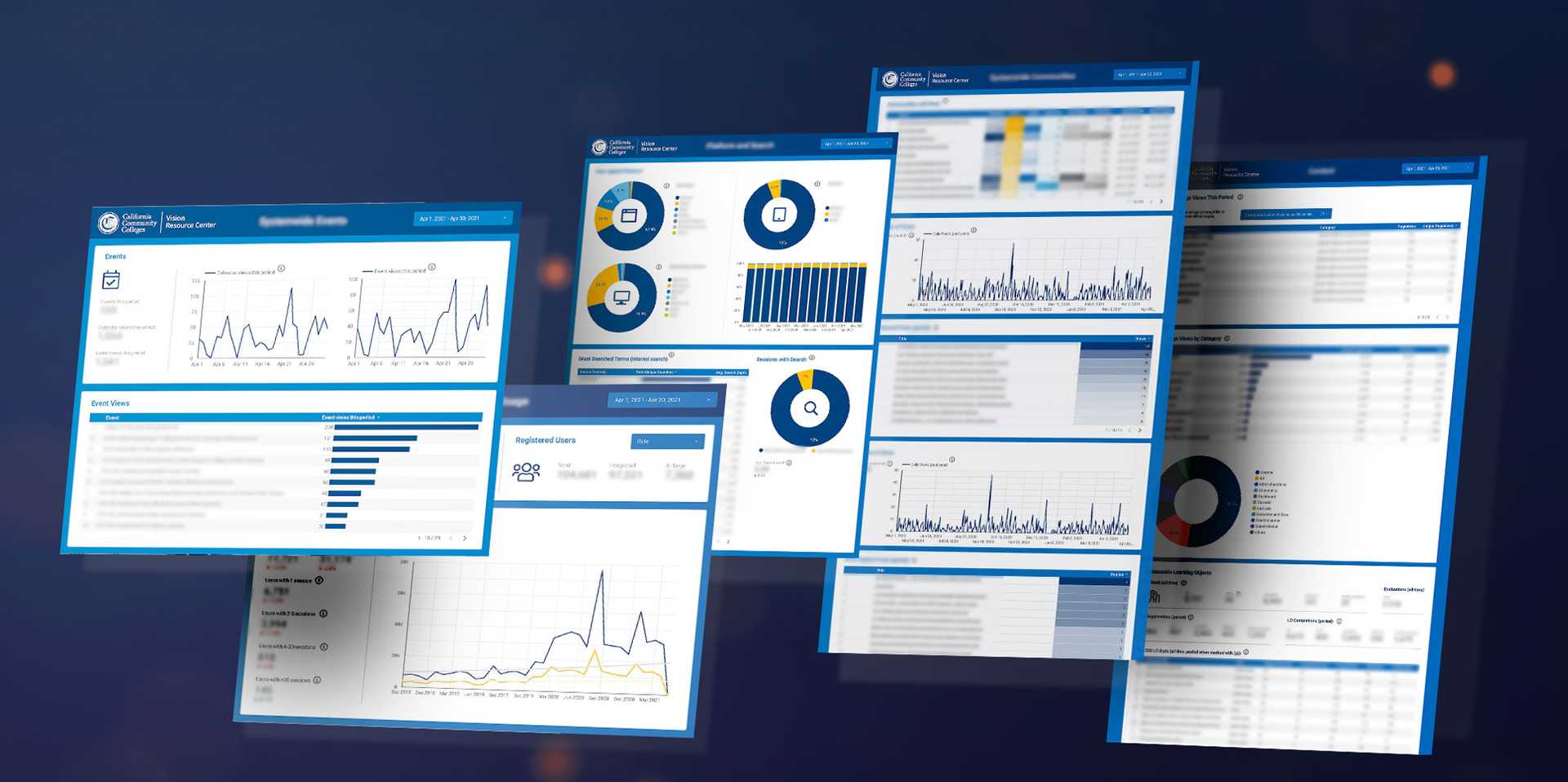 California Community Colleges Analytics Dashboards